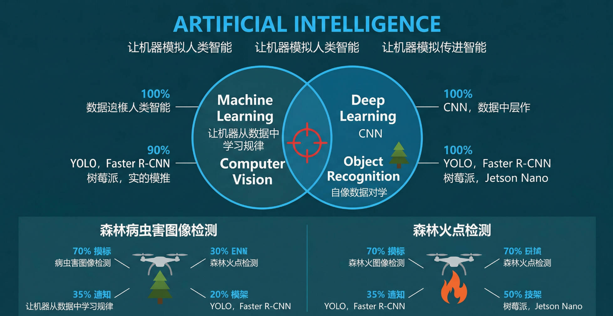 对深度学习与图像目标识别相关概念的理解-插图.jpg