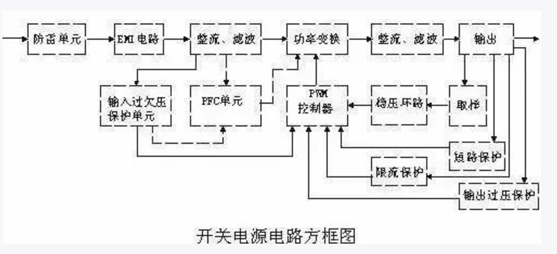 开关电源基本组成框图.jpg